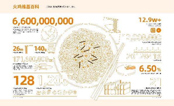 赢博体育入口进博效应显著：三养食品中国市场销售同比增长30%持续深化本土化战略布局(图8)