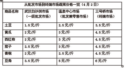 常住人口登记卡_咸宁常住人口